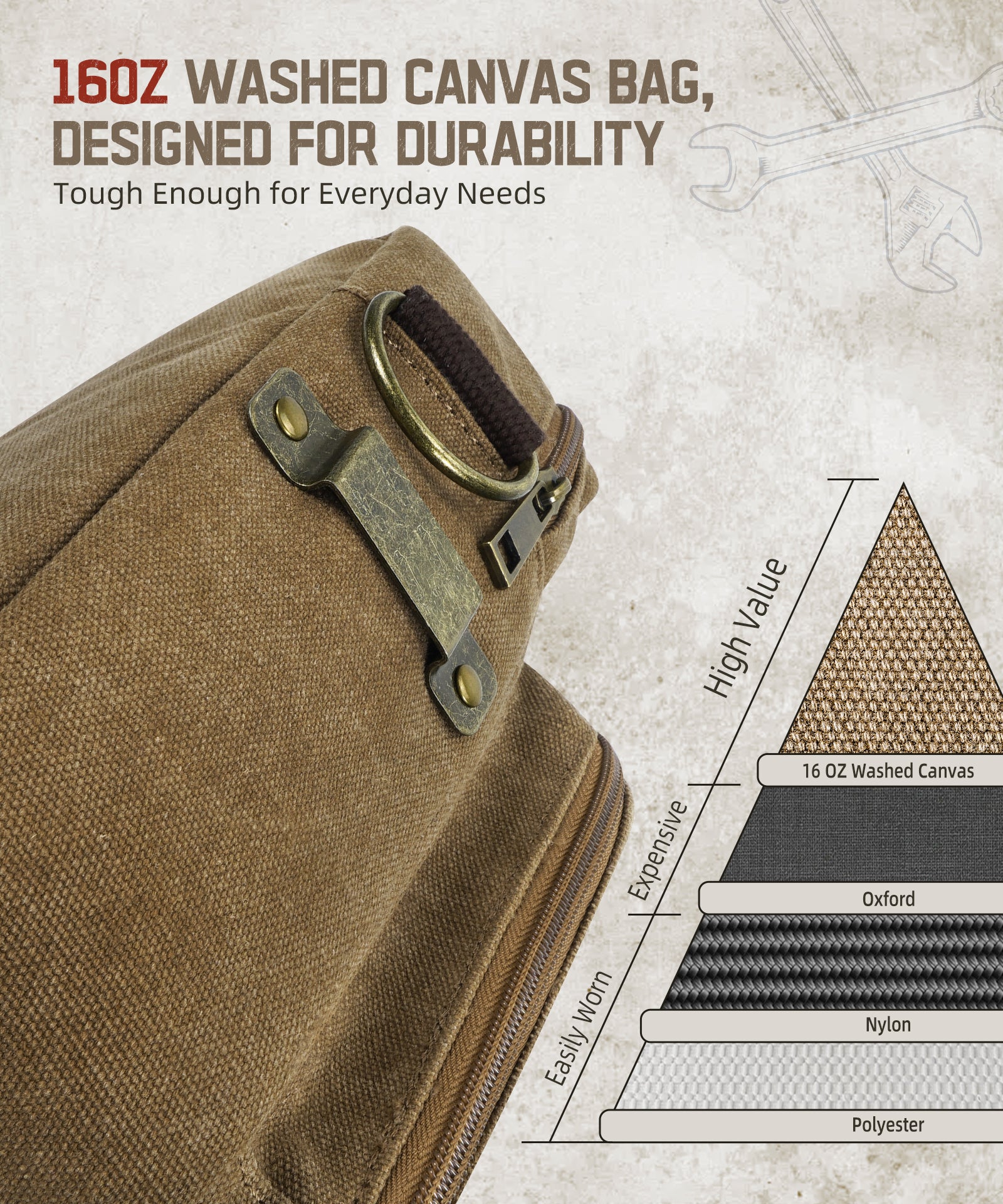 Edc Pocket Organizer with Shoulder Strap, Utility Edc Pouch, Electrician Tool Pouch for Fluke 117/116/115/114