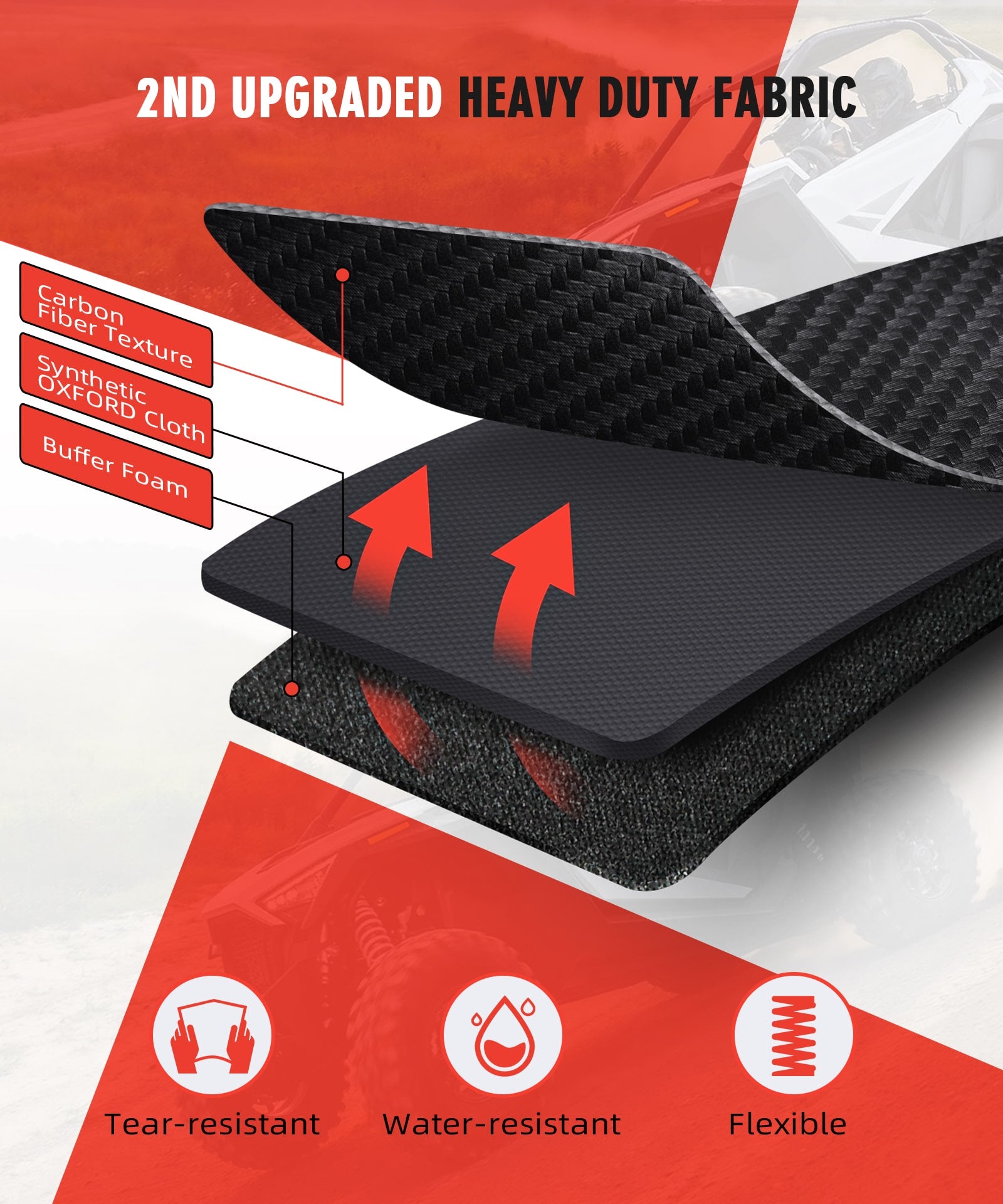 Upgraded Pair UTV Front Door Storage Bags For Polaris RZR TURBO R / PRO XP / PRO R